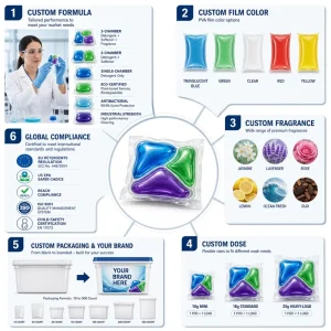 High-Quality Eco-Friendly Water-Soluble Laundry Detergent Sachet with Lemon and Lavender Scent Single Dose OEM Private Label
