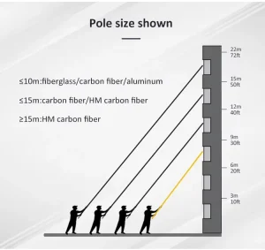 Industrial Grade Solar Farm Carbon Fiber Cleaning Tools with High Pressure Water Fed Brush Window Cleaning System
