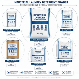 OEM Lemon Scent Whitening Laundry Detergent Powder 25kg Bulk High Foam Custom Formula Private Label Industrial
